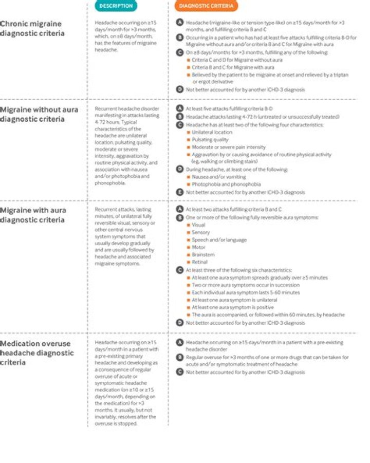 Rumors: Is Pam Oliver Sick – Her Illness Chronic Migraines & Health Update