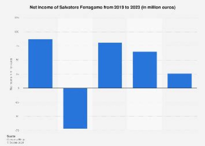 Salvatore Ferragamo Net Worth, Income, Salary, Earnings, Biography