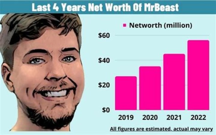 Scott Erickson Net Worth, Income, Salary, Earnings, Biography