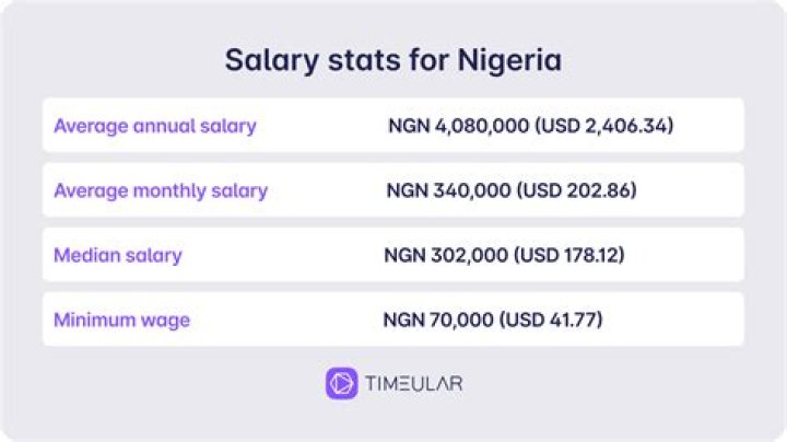 Senators’ Salary in Nigeria – Full Breakdown