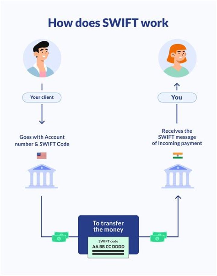 SWIFT/BIC Code for BANCO DAVIVIENDA HONDURAS, S.A., Tegucigalpa