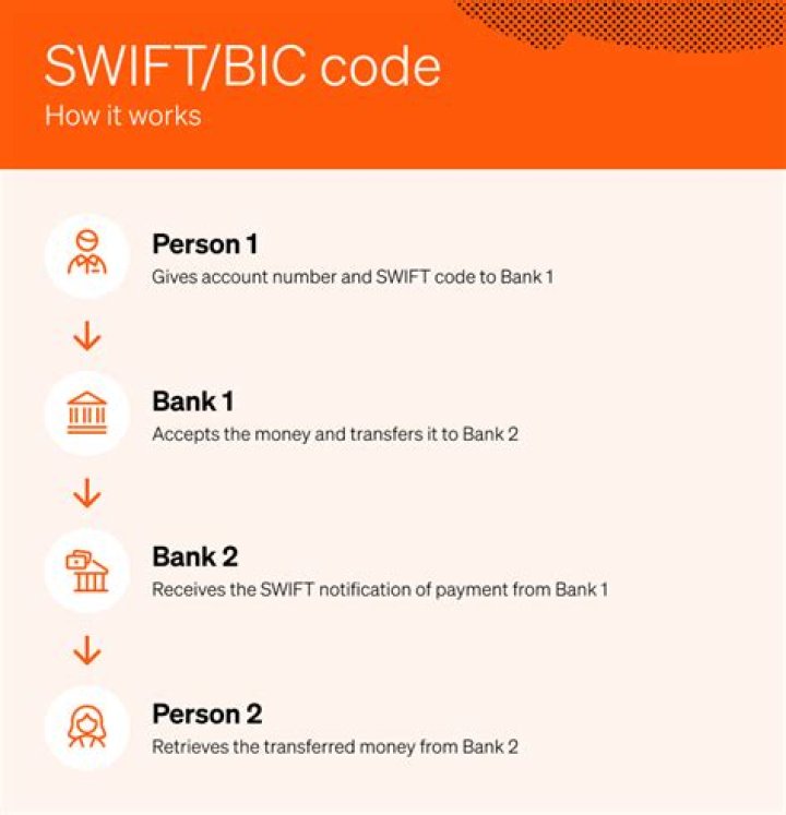 SWIFT/BIC Code for KCB BANK KENYA LIMITED, Nairobi