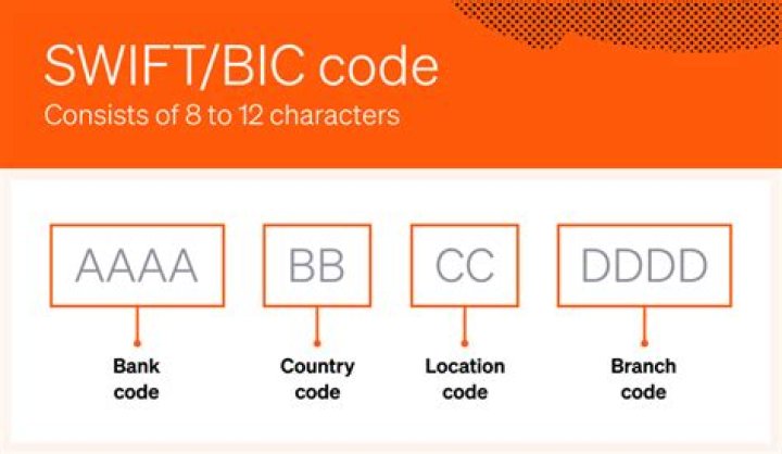 SWIFT/BIC Code for SANTANDER BANK, N.A., Boston,ma
