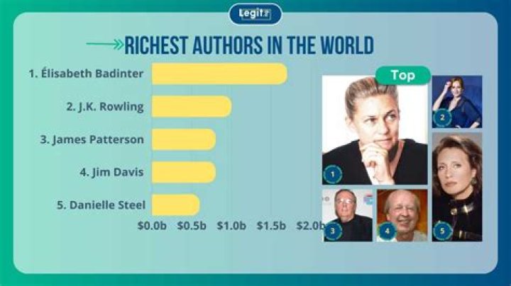 The 20 Richest Authors In The World And Their Net Worth