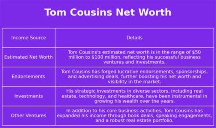 Tom Cousins Net Worth, Income, Salary, Earnings, Biography