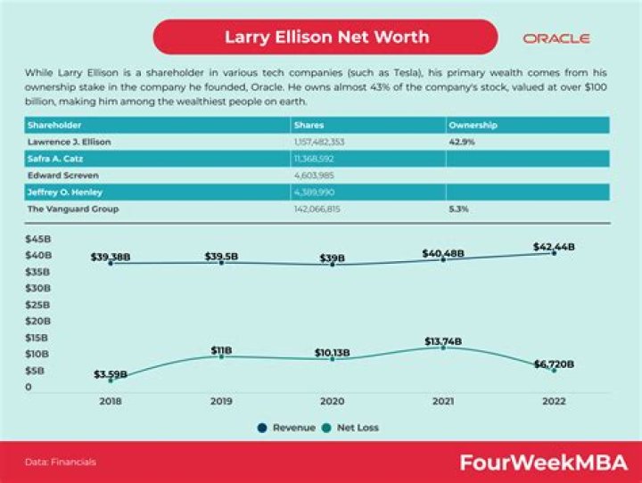 Tom Ellison Net Worth, Income, Salary, Earnings, Biography