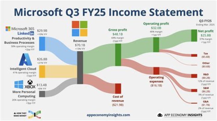 Tom Sachs Net Worth And Salary: His Career Earnings In A Frame!