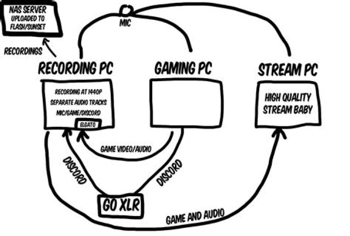 Twitch: TeosGame Real Name, Age, Girlfriend Twitter & Net Worth