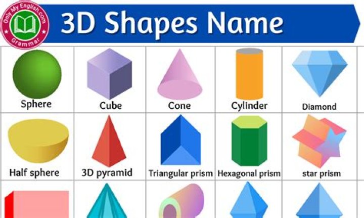 Types of 3d shapes