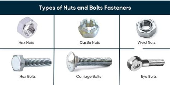 Types of nuts and bolts