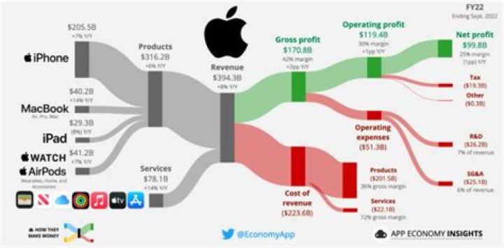 VP Of Apple Inc, Who Is Adrian Perica? Salary and Net Worth