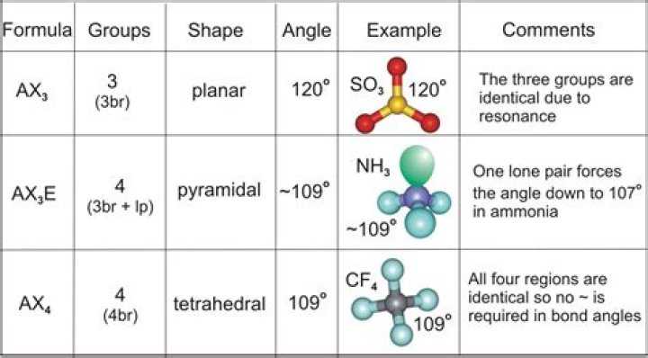 What are the approximate bond angles about each of the two carbon atoms in glycine
