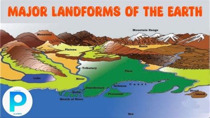 What are the major landforms in ireland