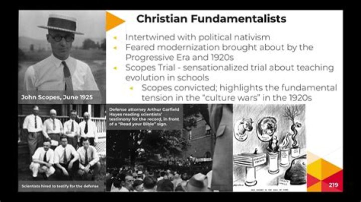 What caused fundamentalism in the 1920s