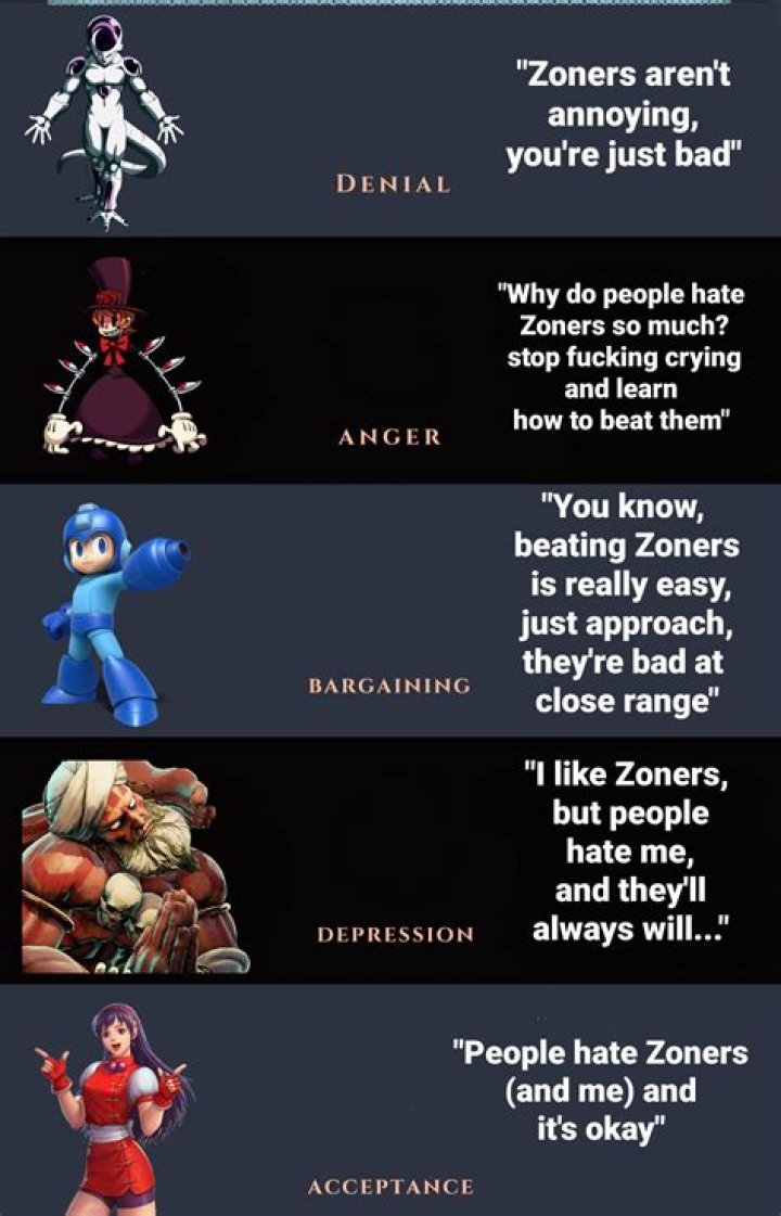 What does being a zoner mean