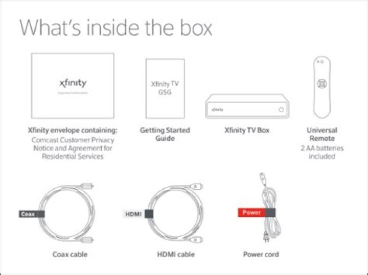 What equipment works with xfinity home