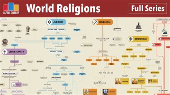 
What Is Spencer Cox Religion? Details To Know About The Politician 