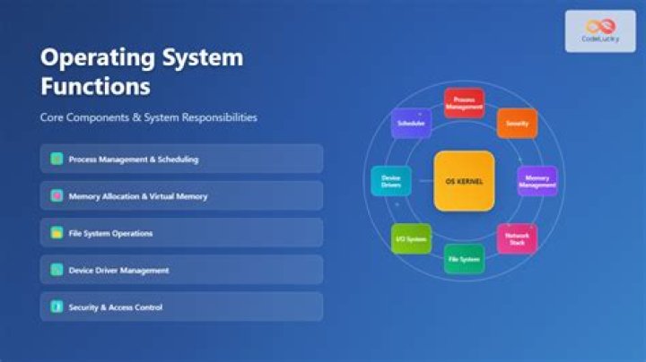 What is the core of an operating system called