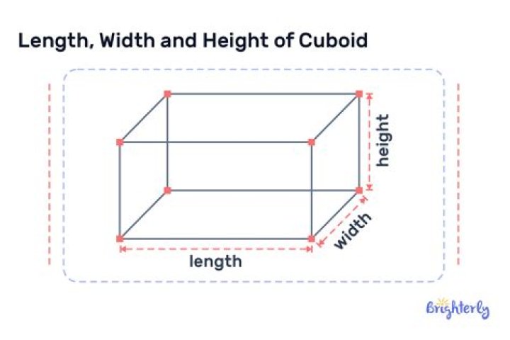 What is the length and width of mexico