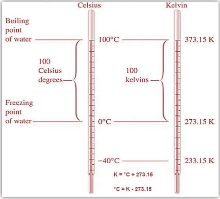 What is the meaning of 27 degree celsius
