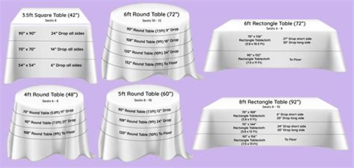 What size tablecloth for 60 round table