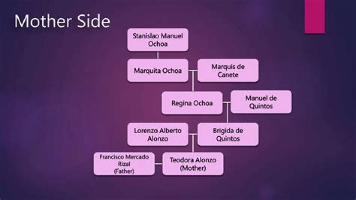 Who Are Mikee Quintos Parents? Mother Jocelyn J. And Father Eduardo Quintos XIV