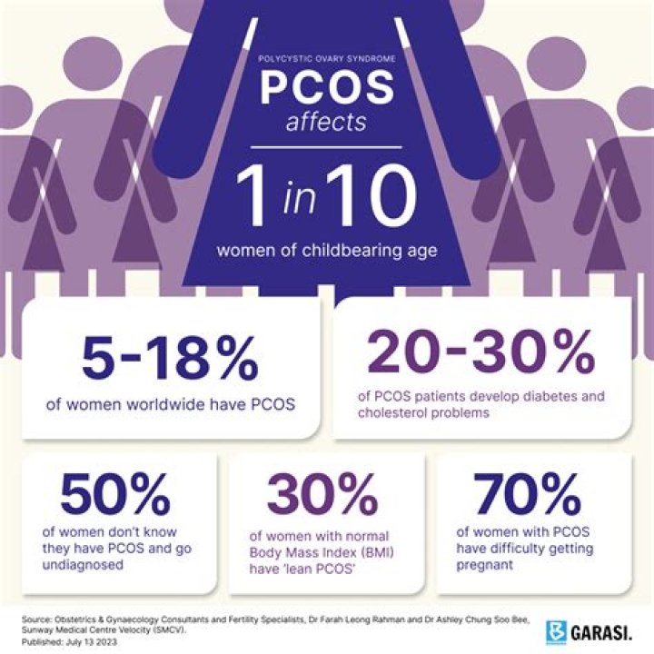 Who Is Jorgiarosefitness? TikTok Star With PCOS and Reddit Has A Reaction