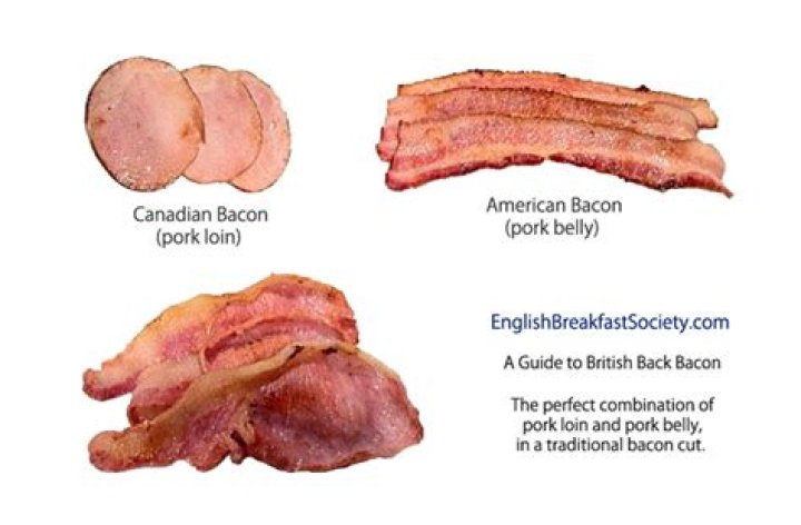 Why is american bacon different to australian bacon